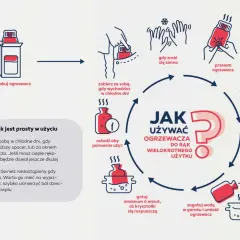 Ilustracja pokazuje, jak działają ogrzewacze do rąk: rozpakuj, przełam, ogrzej się, a potem gotuj, by użyć ponownie.