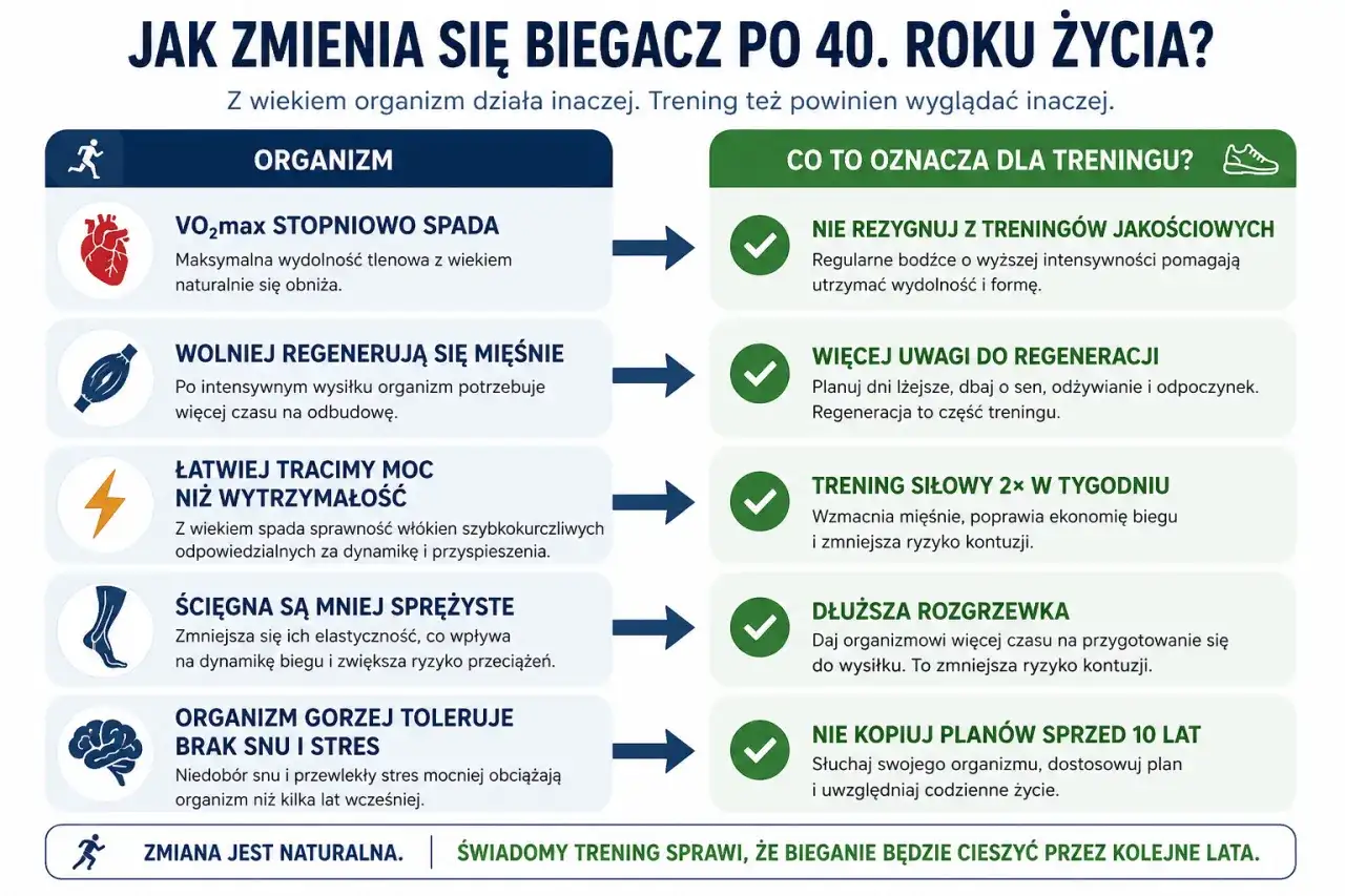 Regularne bieganie - efekty, czas oczekiwania i trening bez kontuzji