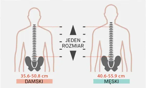 Jak dobrać plecak do wzrostu? Mierz tułów, nie metkę!